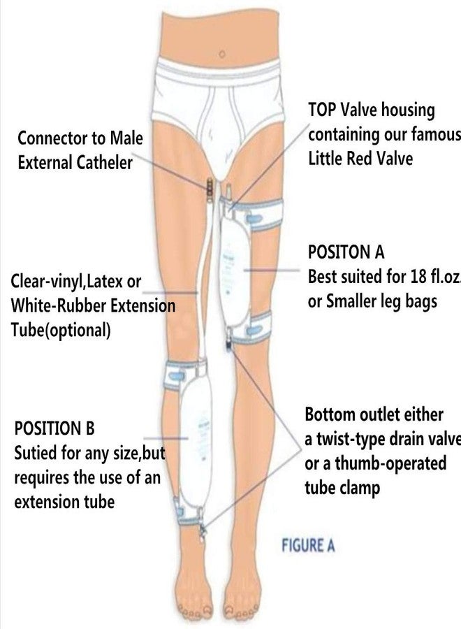 lifevv Fix Leg Bag Strap -Extra Padded Urine Drainage Catheter Leg Bag Support Strap with Soft Elastic Fabric and Comfortable Silicone Grips （2 Pack） - Image 3